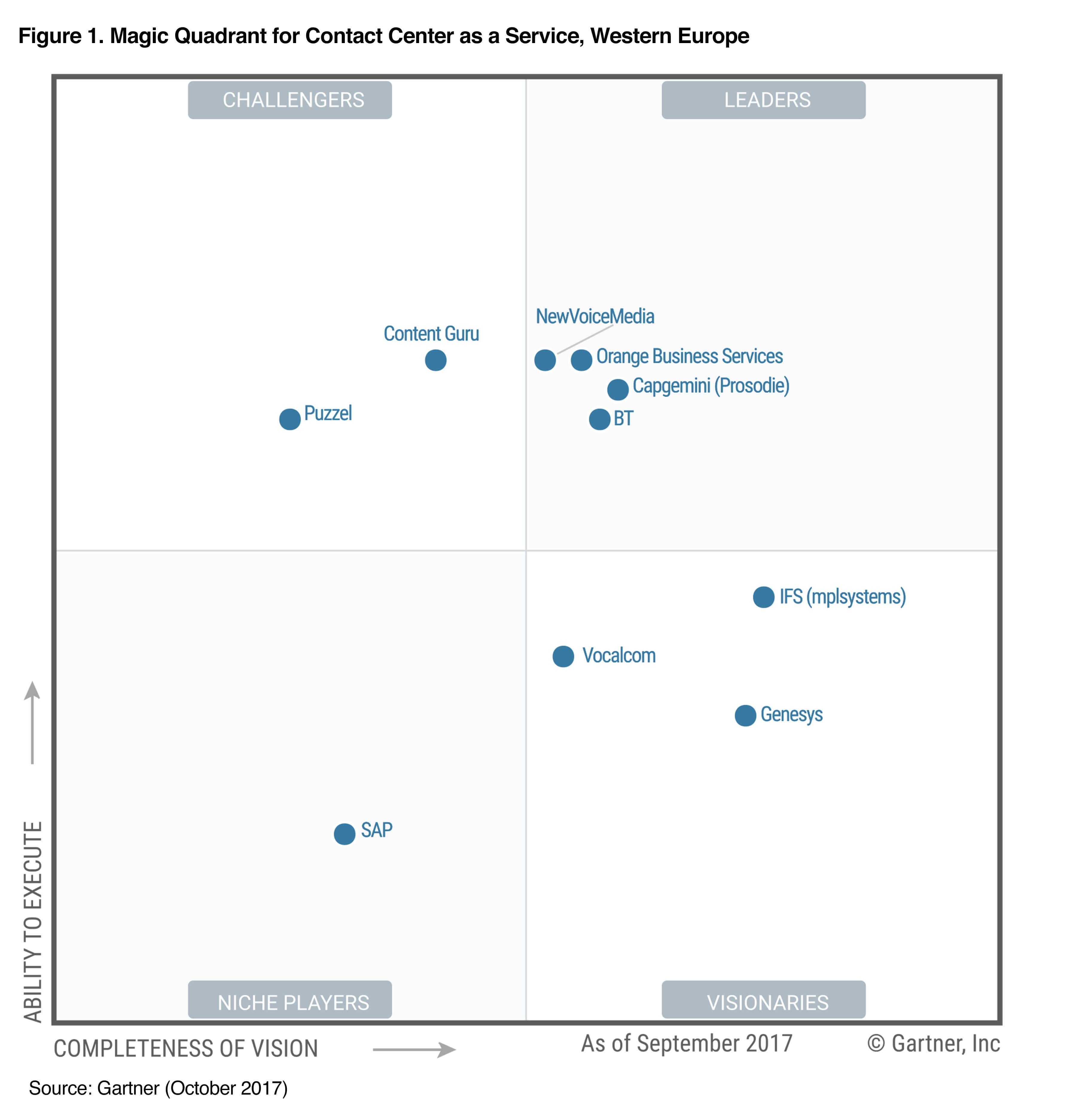 Gartner Magic Quadrant ERP